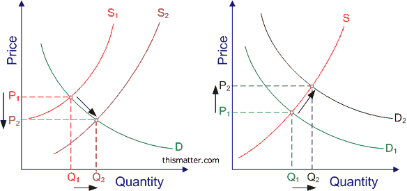 supplydemand