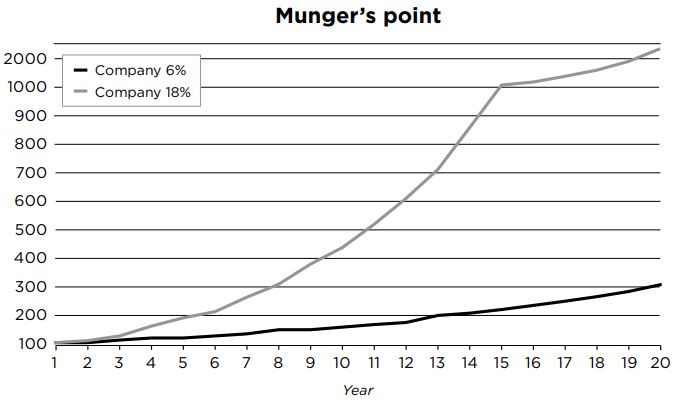 MungerGraph