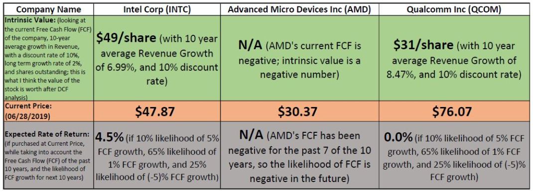 INTC-AMD-QCOM-IV