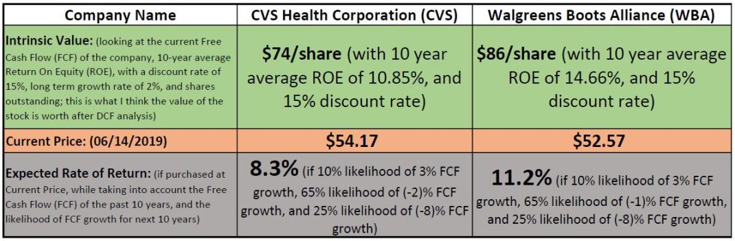 IV-CVS-WBA