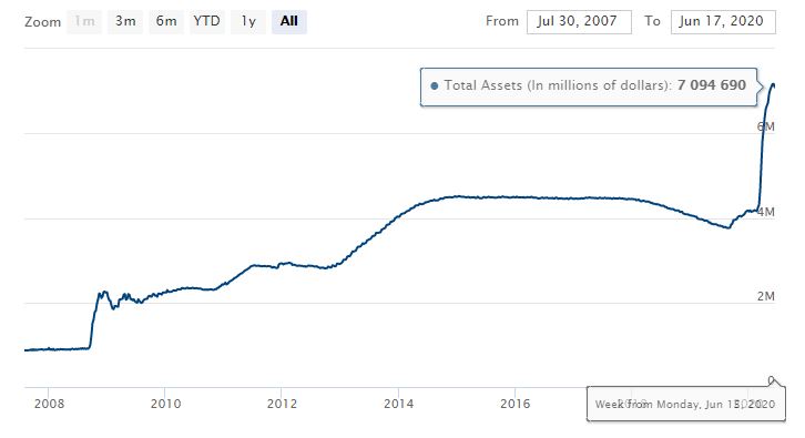 FOMC Balance Sheet